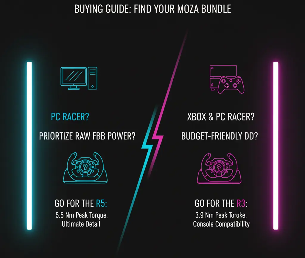 Moza R5 Bundle or Moza R3 Bundle