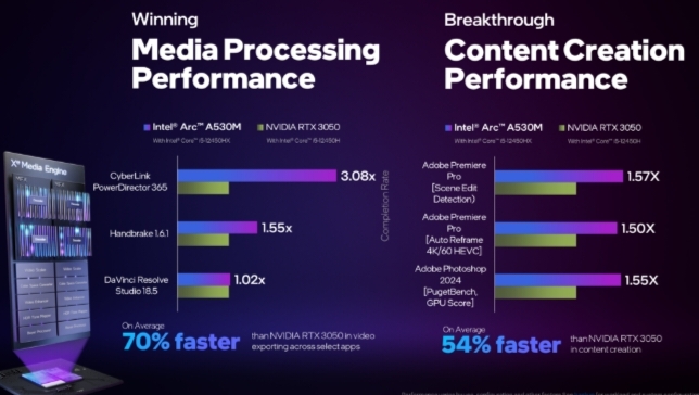 Intel Arc A530M vs RTX 3050