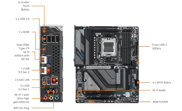 Gigabyte X870